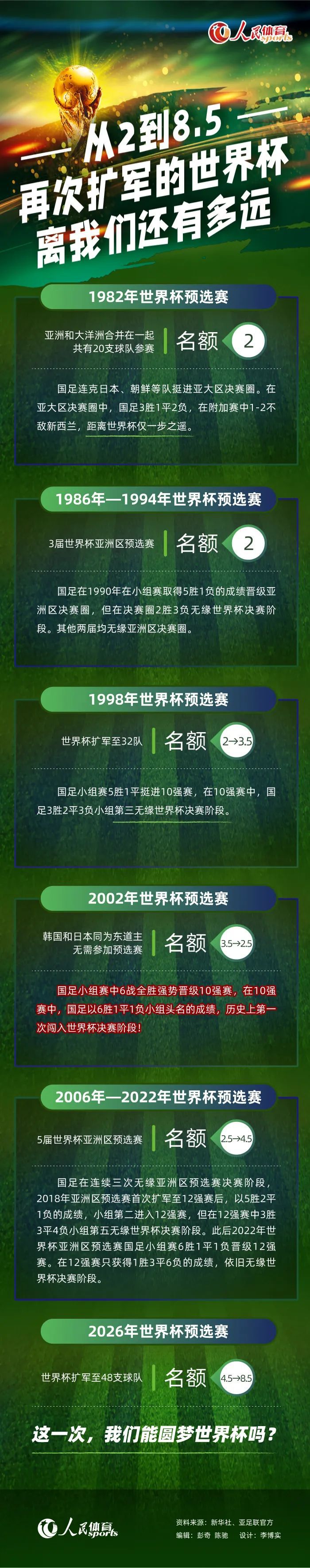 但比利亚雷亚尔主力中场巴埃纳和轮换后卫科梅萨尼亚此役都将面临停赛处罚，对于球队中后场有着不小的影响。